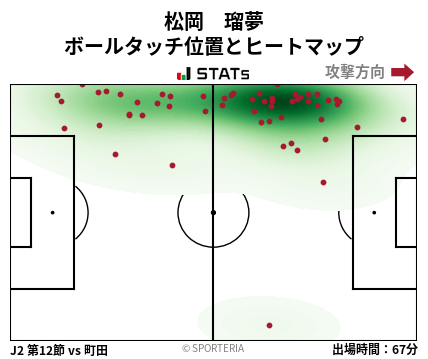 ヒートマップ - 松岡　瑠夢