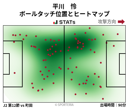 ヒートマップ - 平川　怜
