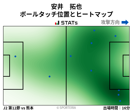 ヒートマップ - 安井　拓也