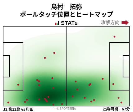 ヒートマップ - 島村　拓弥