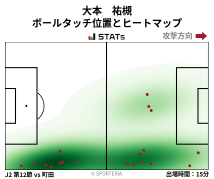ヒートマップ - 大本　祐槻
