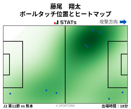 ヒートマップ - 藤尾　翔太
