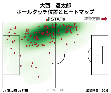 ヒートマップ - 大西　遼太郎