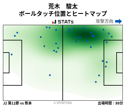 ヒートマップ - 荒木　駿太