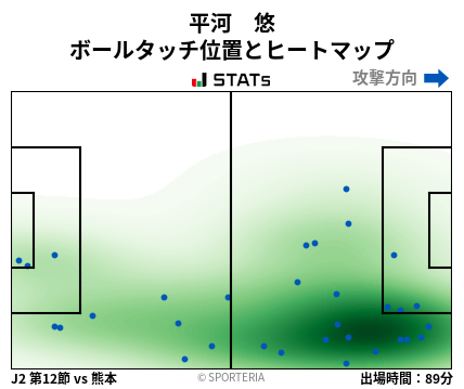 ヒートマップ - 平河　悠