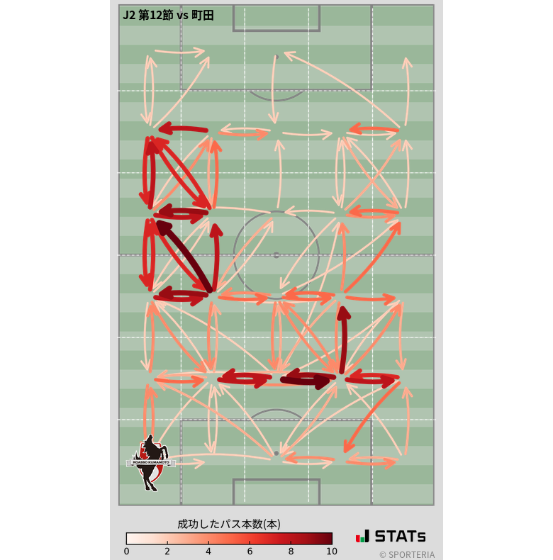 エリア間パス図