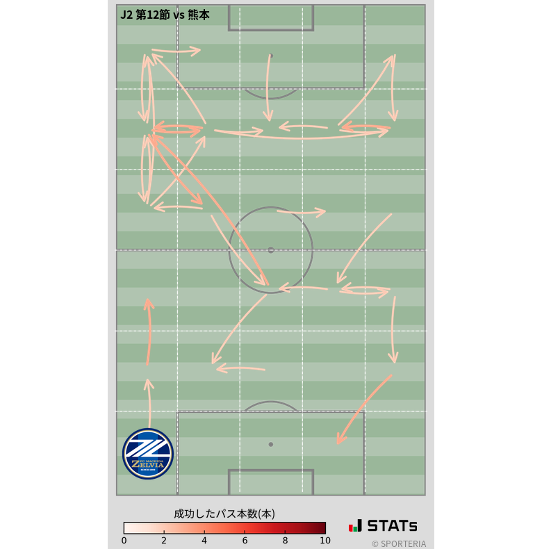 エリア間パス図