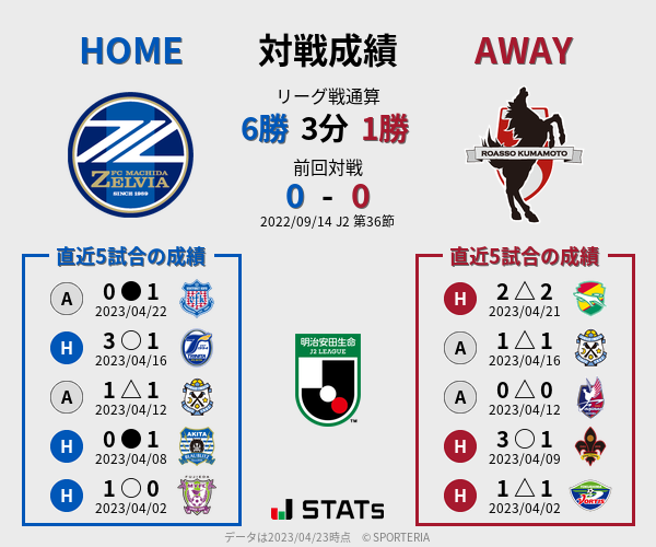 前節までの対戦成績