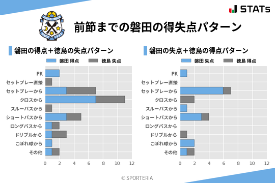 得失点パターン