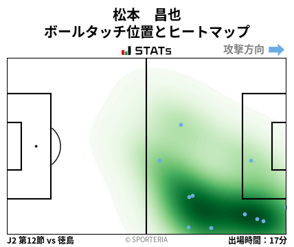 ヒートマップ - 松本　昌也