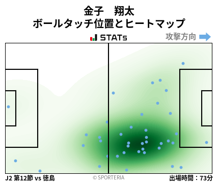 ヒートマップ - 金子　翔太