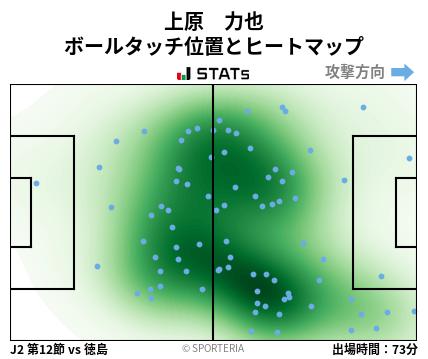ヒートマップ - 上原　力也