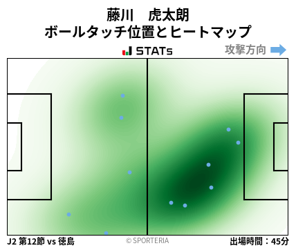 ヒートマップ - 藤川　虎太朗