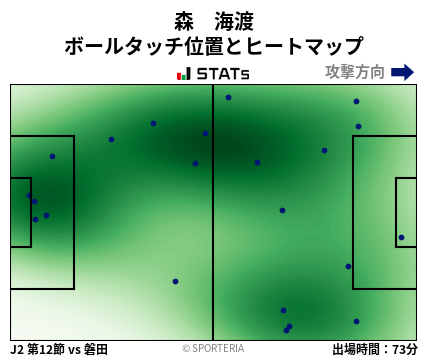 ヒートマップ - 森　海渡