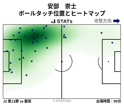 ヒートマップ - 安部　崇士