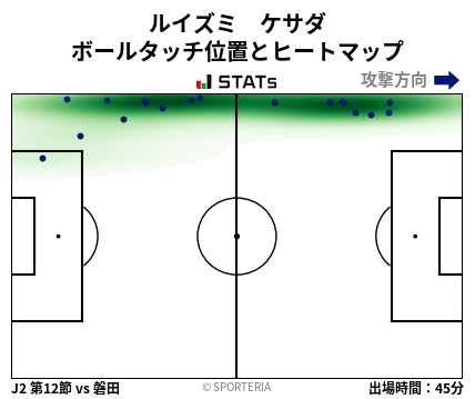 ヒートマップ - ルイズミ　ケサダ