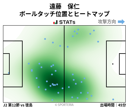 ヒートマップ - 遠藤　保仁