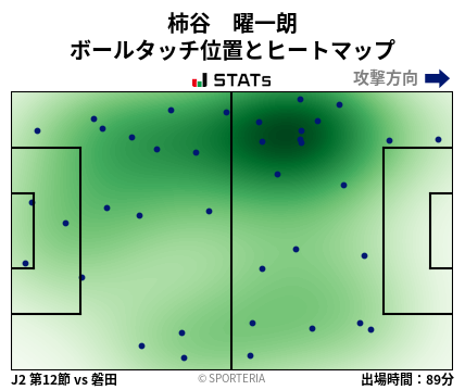 ヒートマップ - 柿谷　曜一朗