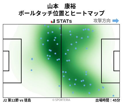 ヒートマップ - 山本　康裕