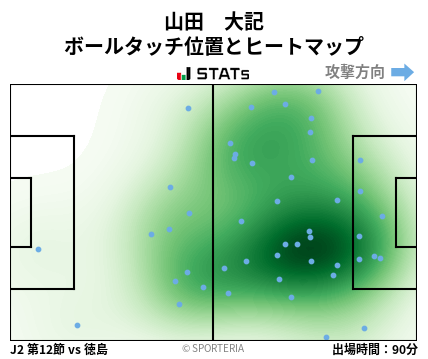 ヒートマップ - 山田　大記