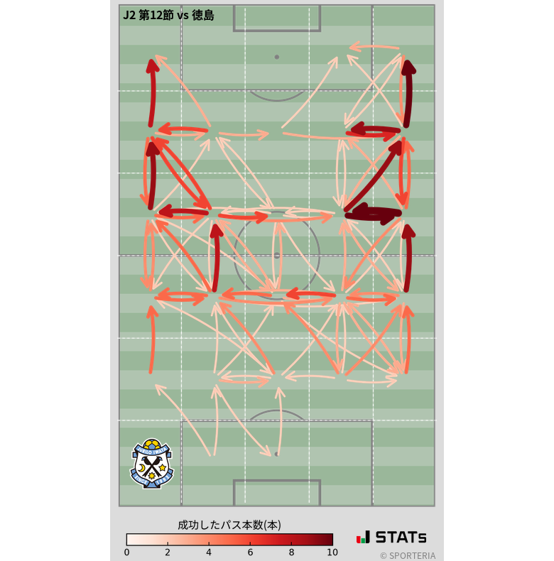 エリア間パス図