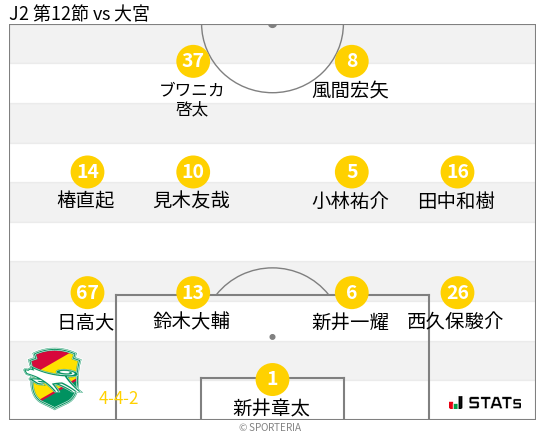 フォーメーション図