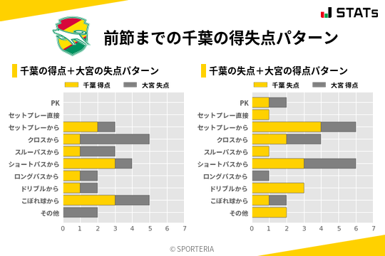 得失点パターン