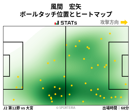 ヒートマップ - 風間　宏矢