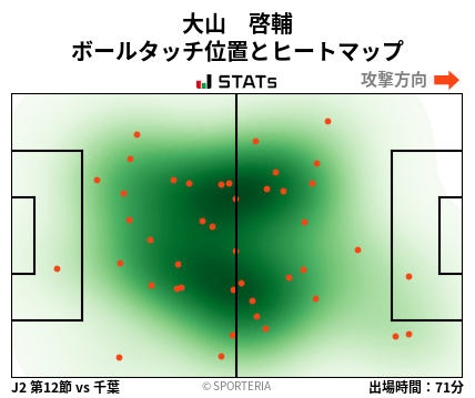 ヒートマップ - 大山　啓輔