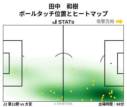 ヒートマップ - 田中　和樹