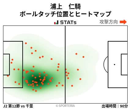 ヒートマップ - 浦上　仁騎