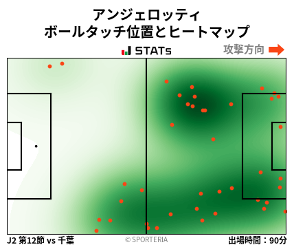 ヒートマップ - アンジェロッティ