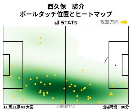 ヒートマップ - 西久保　駿介