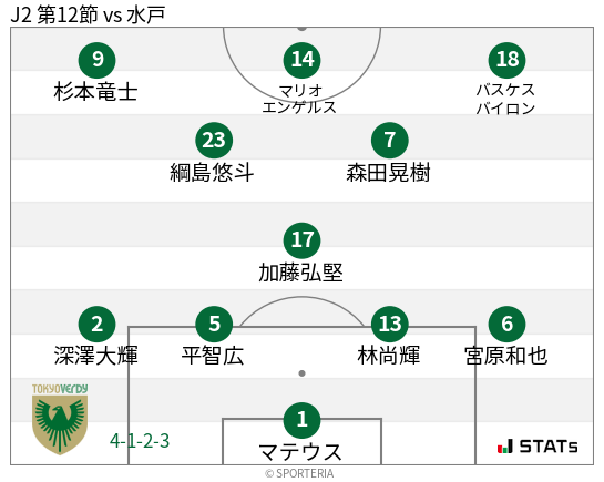 フォーメーション図