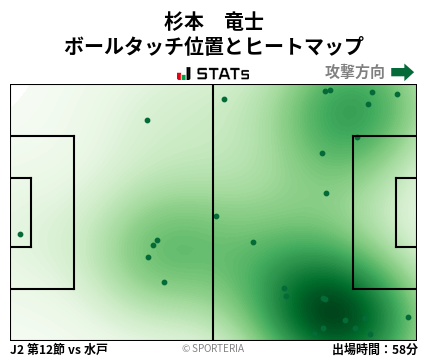ヒートマップ - 杉本　竜士