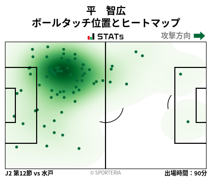 ヒートマップ - 平　智広