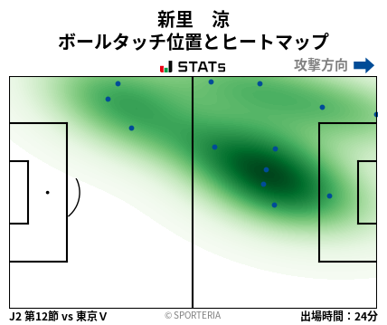 ヒートマップ - 新里　涼