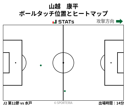 ヒートマップ - 山越　康平