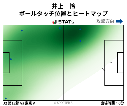 ヒートマップ - 井上　怜