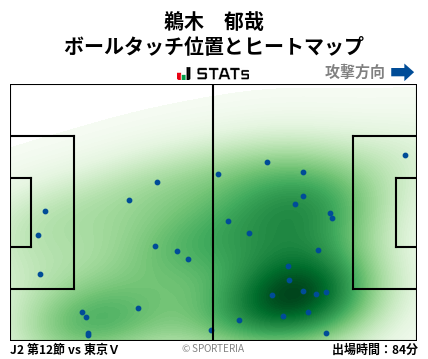 ヒートマップ - 鵜木　郁哉