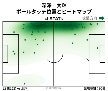 ヒートマップ - 深澤　大輝