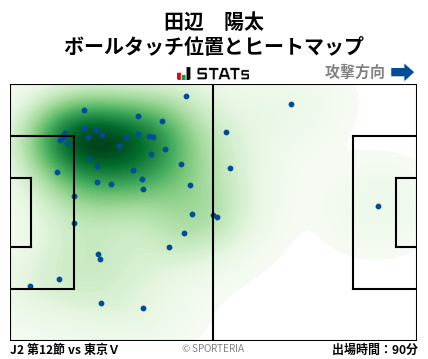 ヒートマップ - 田辺　陽太