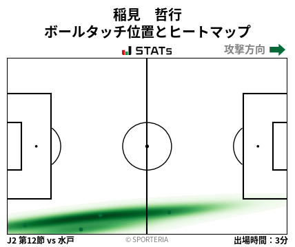 ヒートマップ - 稲見　哲行