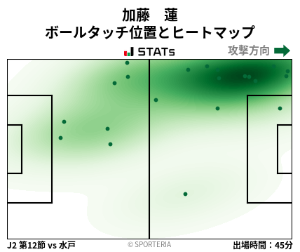 ヒートマップ - 加藤　蓮