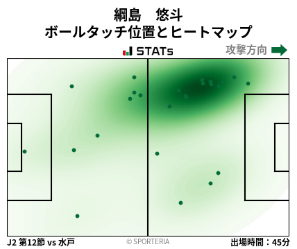 ヒートマップ - 綱島　悠斗