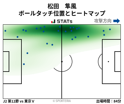 ヒートマップ - 松田　隼風