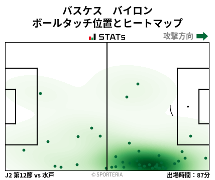 ヒートマップ - バスケス　バイロン