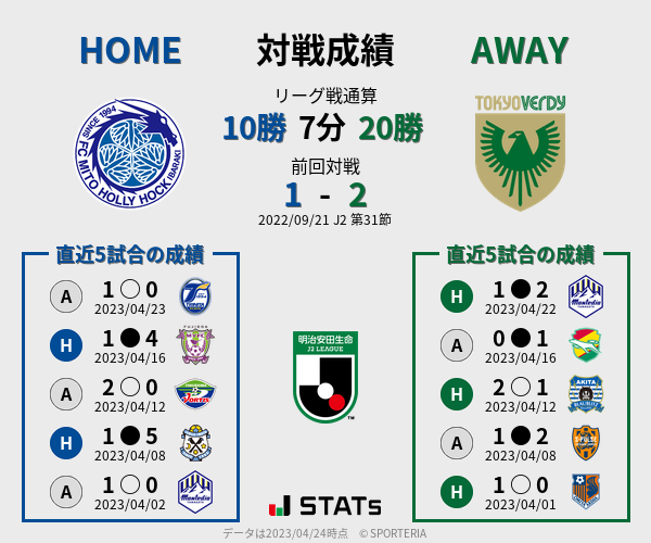 前節までの対戦成績