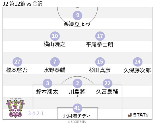 フォーメーション図