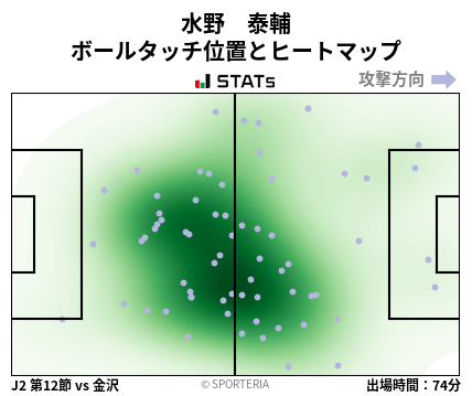ヒートマップ - 水野　泰輔